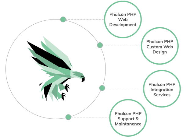 Phalcon Application Development